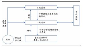 中國CT機(jī)行業(yè)競爭格局分析及發(fā)展前景