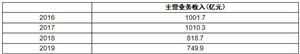 2020電動自行車行業(yè)現狀及發(fā)展格局分析