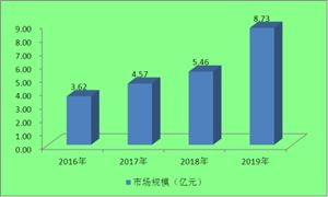 鋰電池及其負(fù)極材料回收再利用行業(yè)市場(chǎng)現(xiàn)狀及市場(chǎng)規(guī)模分析