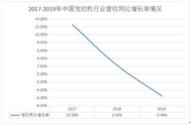 奇瑞召回19萬(wàn)輛汽車(chē) 發(fā)動(dòng)機(jī)存進(jìn)水可能 2020汽車(chē)發(fā)動(dòng)機(jī)行業(yè)前景趨勢(shì)分析