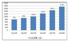 2020衛(wèi)生材料行業(yè)市場(chǎng)前景及現(xiàn)狀分析