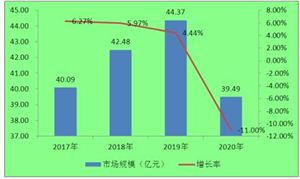 2020鎳氫電池行業(yè)競爭群組及市場風(fēng)險分析