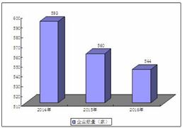 亞洲第二長(zhǎng)扶梯將停運(yùn)3個(gè)月 2020年電梯維修保養(yǎng)行業(yè)投資趨勢(shì)及前景分析