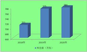 2022年我國養(yǎng)老市場達(dá)10.29萬億 養(yǎng)老保險(xiǎn)體系第三支柱占比28.1%