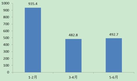 http://m.china-zesir.com/report/20201210/095613883.html?id=1777413&name=guomeng