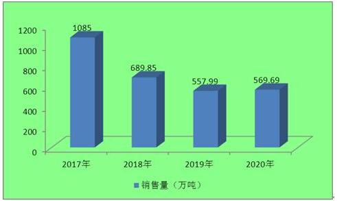 http://m.china-zesir.com/report/20210818/084151534.html?id=1805599&name=guomeng