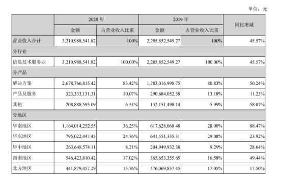 http://m.china-zesir.com/report/20210824/102225495.html?id=1806372&name=guomeng