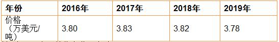 http://m.china-zesir.com/report/20211021/105809364.html?id=1812084&name=guomeng