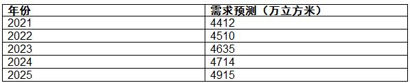 http://m.china-zesir.com/report/20210317/101604122.html?id=1787639&name=guomeng