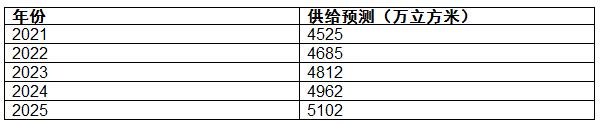 http://m.china-zesir.com/report/20210317/101604122.html?id=1787639&name=guomeng