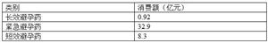 避孕藥行業(yè)細(xì)分市場(chǎng)格局 避孕藥行業(yè)發(fā)展前景分析