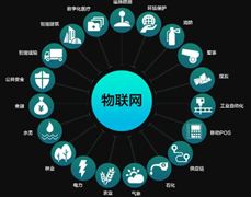 2022中國物聯(lián)網技術未來發(fā)展趨勢與市場規(guī)模分析