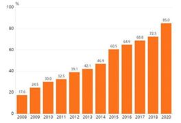無人零售板塊異動拉升 無人零售市場運行現(xiàn)狀2022
