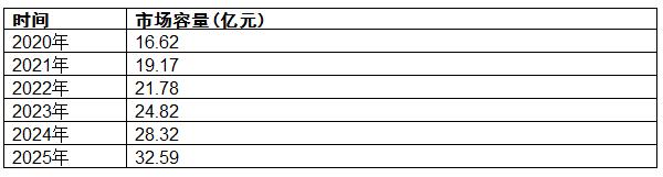 http://m.china-zesir.com/report/20220701/134553212.html?id=1841130&name=guomeng