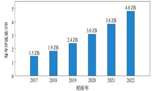 光纖通信應(yīng)用場(chǎng)景及發(fā)展前景展望2022