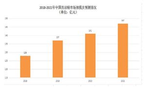 洗潔精行業(yè)發(fā)展現(xiàn)狀及行業(yè)消費趨勢分析