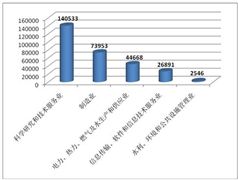 新能源裝備 制造業(yè)產(chǎn)值 達(dá)1000億元以上 新能源裝備行業(yè)市場(chǎng)深度分析2023