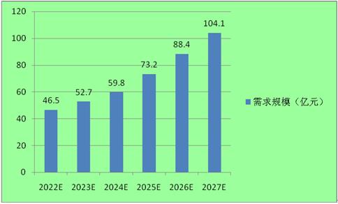 2023軍工線纜行業(yè)發(fā)展前景預(yù)測(cè)分析 行業(yè)有望實(shí)現(xiàn)國產(chǎn)化100%