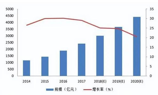 工業(yè)物聯(lián)網(wǎng)行業(yè)市場現(xiàn)狀 工業(yè)物聯(lián)網(wǎng)行業(yè)未來前景預(yù)測2023
