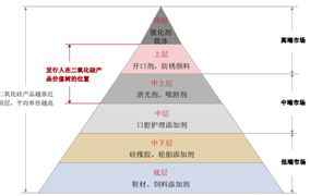 環(huán)保政策趨嚴(yán)將推動二氧化硅行業(yè)集中度進(jìn)一步提高
