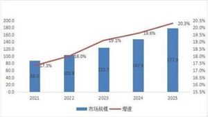 2023年智能軍事行業(yè)市場(chǎng)調(diào)研分析
