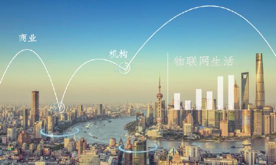 物聯(lián)網(wǎng)與RFID行業(yè)調(diào)研 物聯(lián)網(wǎng)與RFID行業(yè)發(fā)展概況與發(fā)展方向分析