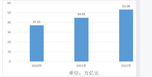 2022年幸福產(chǎn)業(yè)投資分析：幸福產(chǎn)業(yè)空白點(diǎn)投資機(jī)會(huì)有哪些？