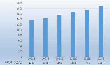 內(nèi)蒙古應(yīng)急儲備投資分析 2023-2027年內(nèi)蒙古應(yīng)急儲備行業(yè)供給規(guī)模預(yù)測