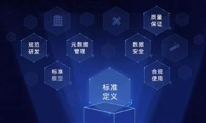挖掘數(shù)據(jù)潛在價值 數(shù)據(jù)要素定價將開啟十萬億級新市場