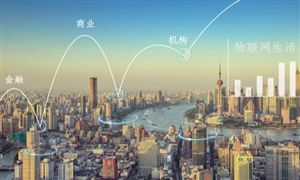 物聯(lián)網(wǎng)行業(yè)現(xiàn)狀及發(fā)展趨勢分析：未來幾年全球物聯(lián)網(wǎng)市場規(guī)模將出現(xiàn)快速增長