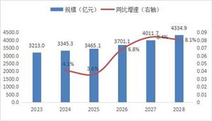 在互聯(lián)網(wǎng)技術(shù)背景下 互聯(lián)網(wǎng)企業(yè)金融應(yīng)運(yùn)而生 使得中國(guó)銀行經(jīng)濟(jì)發(fā)展過(guò)程中受到了較大影響