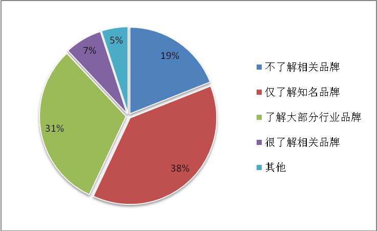 我國中老年女裝行業(yè)前景與機遇分析