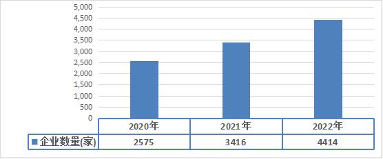 2023年高速電機產(chǎn)業(yè)結(jié)構(gòu)以及行業(yè)壁壘分析