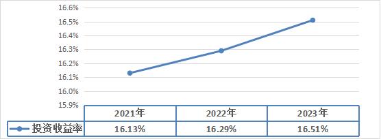 國內熱點對高端彌散供氧設備行業(yè)企業(yè)競爭力的影響