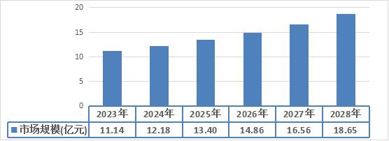 我國高端彌散供氧設備行業(yè)發(fā)展面臨的挑戰(zhàn)分析