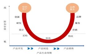 大壩健康監(jiān)測(cè)系統(tǒng)行業(yè)發(fā)展及產(chǎn)業(yè)鏈分析