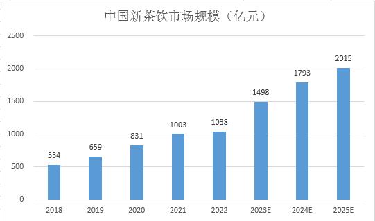 http://m.china-zesir.com/report/20231007/161044487.html?id=1891474&name=GuoMeng
