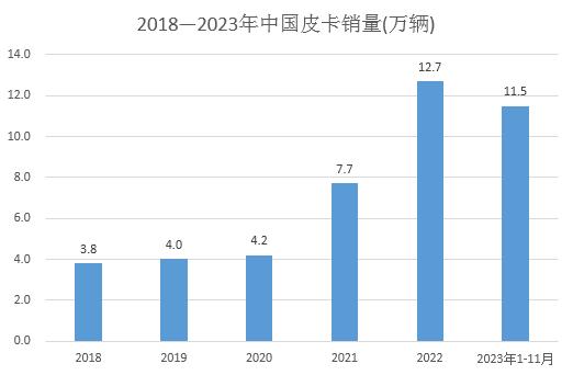 http://m.china-zesir.com/report/20231127/115934166.html?id=1896756&name=GuoMeng