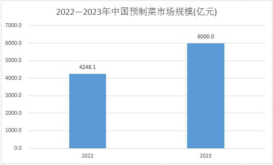 http://m.china-zesir.com/report/20231117/134716118.html?id=1895885&name=GuoMeng