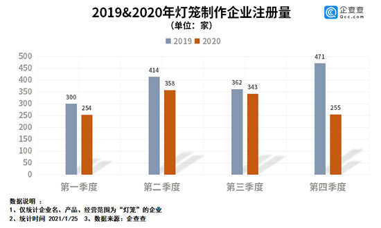 燈籠行業(yè)的市場機(jī)遇深度調(diào)研分析2024
