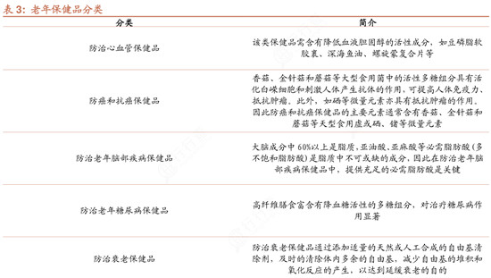 2024中國老年保健品市場深度調(diào)查研究報告