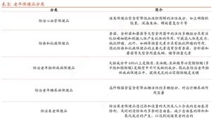 2024中國老年保健品市場(chǎng)深度調(diào)查研究報(bào)告
