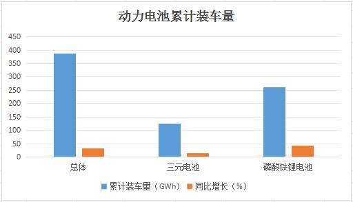 2024汽車動力電池行業(yè)深度調(diào)研：動力電池需求量持續(xù)增加