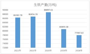 生鐵市場(chǎng)發(fā)展趨勢(shì)及現(xiàn)狀分析2024