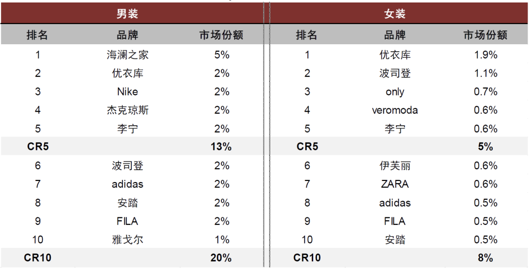 通勤休閑男裝”定位，差異化沖擊千億男裝市場(chǎng)　男裝行業(yè)市場(chǎng)分析報(bào)告2024