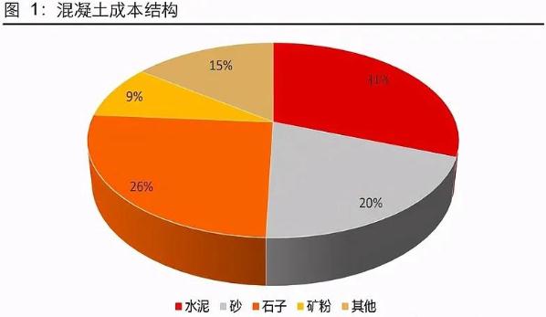 砂石行業(yè)發(fā)展現(xiàn)狀及機(jī)遇深度調(diào)研分析2024