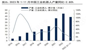 工業(yè)機(jī)器人行業(yè)市場(chǎng)機(jī)遇深度分析2024