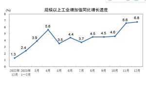 我國制造業(yè)總體規(guī)模連續(xù)14年保持全球第一 2024制造業(yè)發(fā)展現(xiàn)狀及未來發(fā)展方向分析