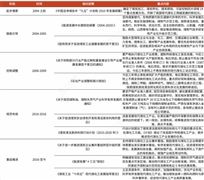 煤炭運輸行業(yè)前景機遇深度調(diào)研分析2024