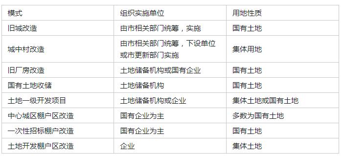 土地開發(fā)行業(yè)市場機遇深度分析2024